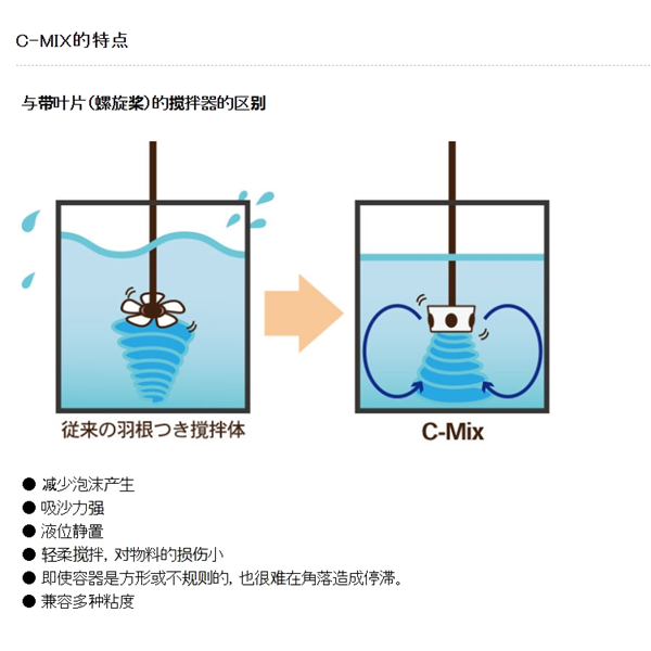日本SAKAGUCHI坂口電熱微電纜空氣加熱器KSC10301