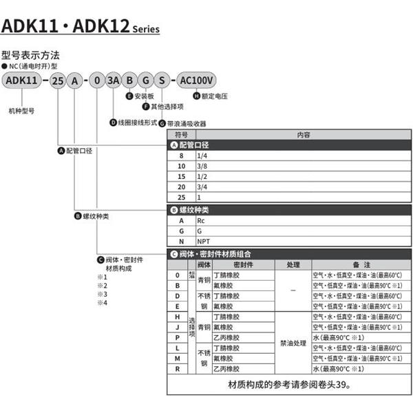 CKD喜開理先導突跳式2通電磁閥流體閥ADK11-8N-03ABGS-AC100V