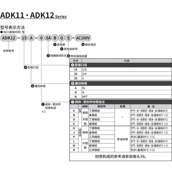 CKD喜開理先導突跳式2通電磁閥流體閥ADK12-15A-03ABGS-AC100V