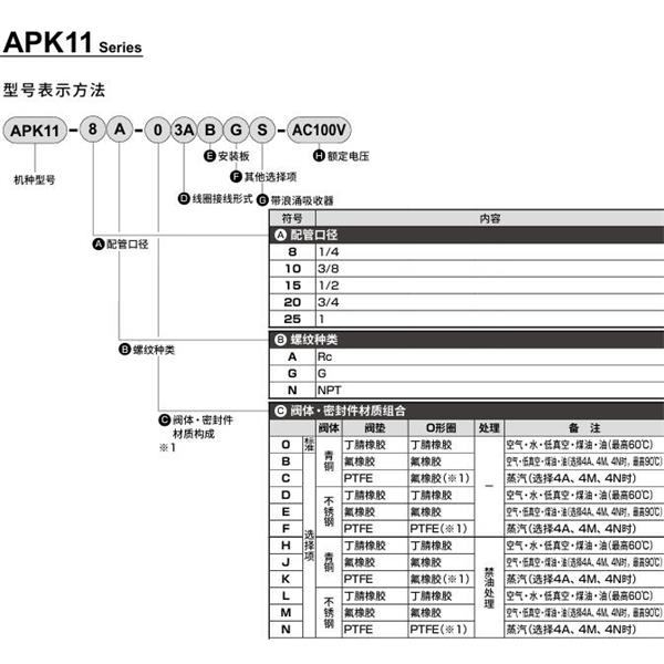 CKD喜開(kāi)理先導(dǎo)突跳式2通電磁閥流體閥APK11-25G-03A-AC100V