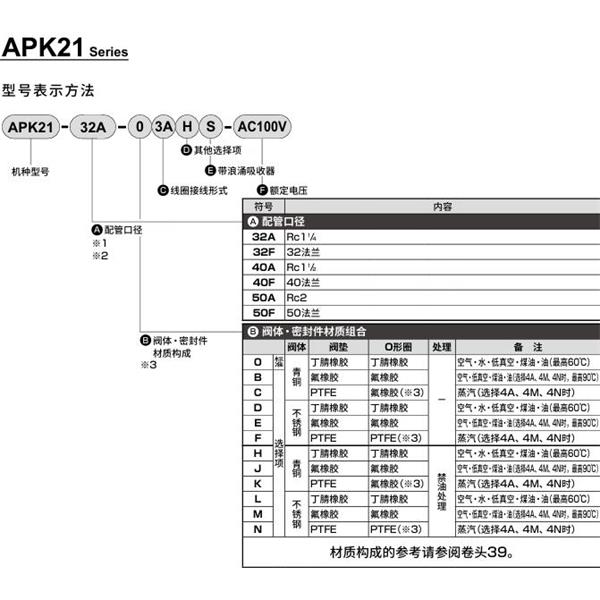 CKD喜開理先導突跳式2通電磁閥流體閥APK21-32A-C3A-AC100V