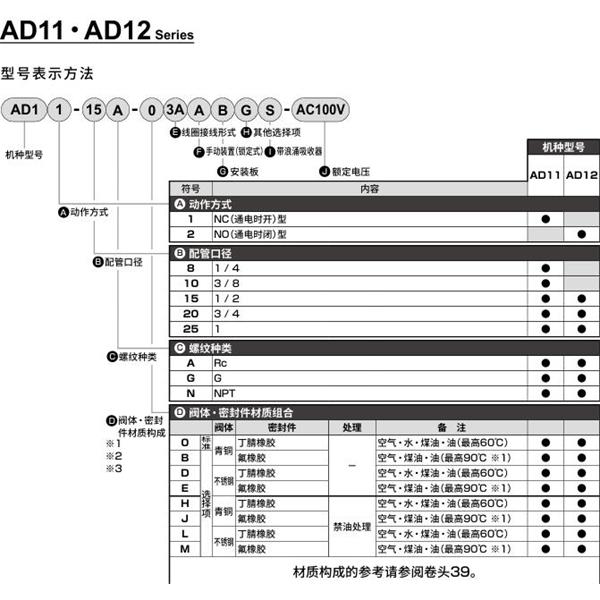 CKD喜開理先導突跳式2通電磁閥流體閥AD12-10A-B3A-AC100V