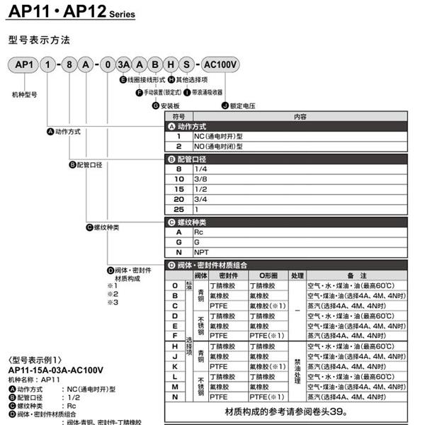 CKD喜開理先導突跳式2通電磁閥流體閥AP11-10A-03A-AC100V
