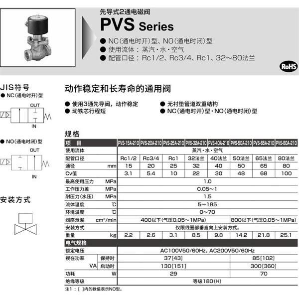 CKD喜開理先導式2通電磁閥PVS-80A-210-AC100V