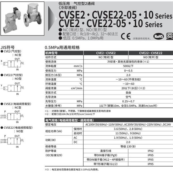 CKD喜開理氣控式2通閥（冷卻液閥）CVSE22-25A-05-02C-1