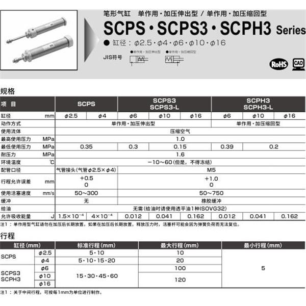CKD喜開理筆形氣缸 SCPS3-L-00-10-15-T0H-H-B2