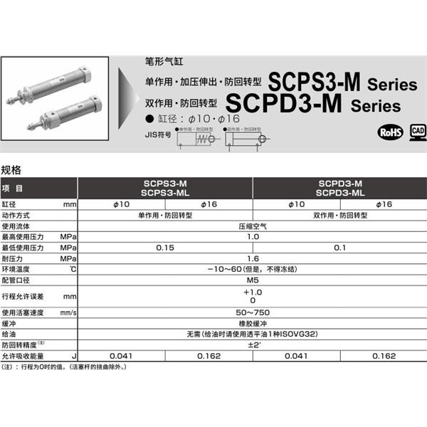 CKD喜開理筆形氣缸SCPS3-ML-FA-10-50-T0H-R-I
