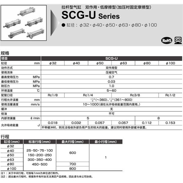 CKD喜開理拉桿型氣缸SCG-U-FA-32N-100-MI