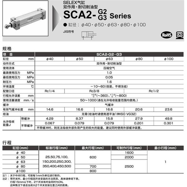 CKD喜開理SELEX氣缸SCA2-G3-TF-40B-75-SY