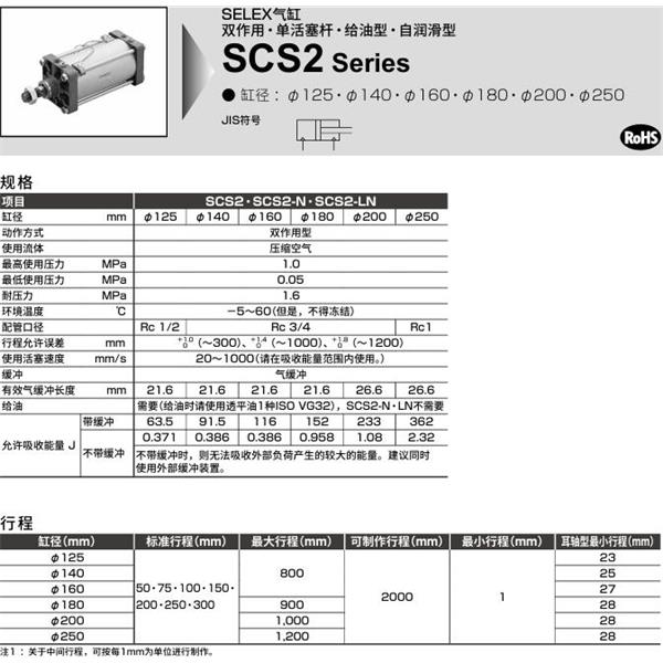 CKD喜開理SELEX氣缸SCS2-N-00-250B-50-JY