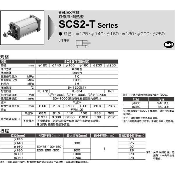 CKD喜開理SELEX氣缸SCS2-T-TA-250B-50-MY