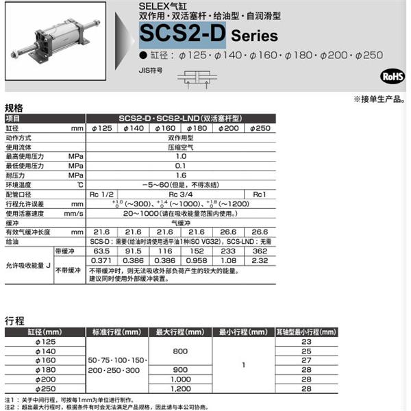 CKD喜開理SELEX氣缸SCS2-D-TB-160B-50-JI