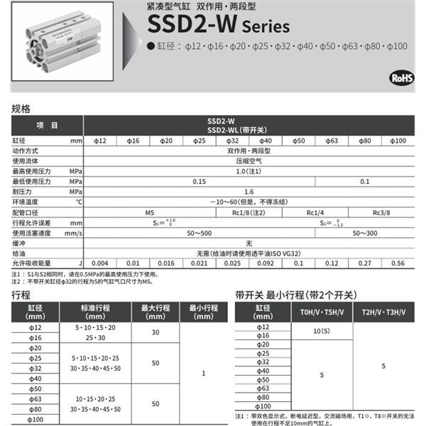 CKD喜開理緊湊型氣缸SSD2-WL-12-30-T0H-R-N-5-T0H-R-M-I