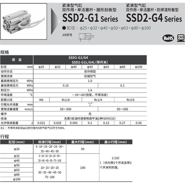 CKD喜開理緊湊型氣缸SSD2-G4L-25-10-T2YD-R-N-LB-I
