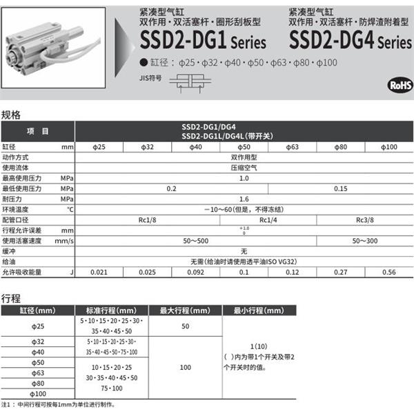 CKD喜開理緊湊型氣缸SSD2-DG1L-100-10-T2YD-R-N-LB-I