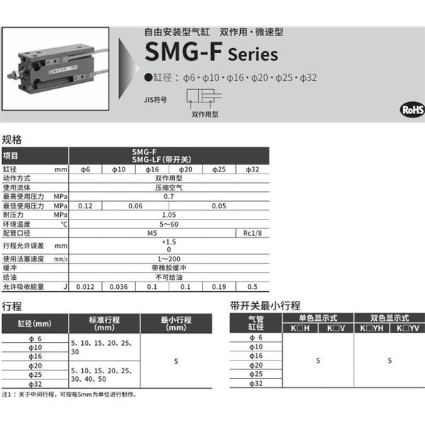 CKD喜開理自由安裝型氣缸SMG-F-25-25