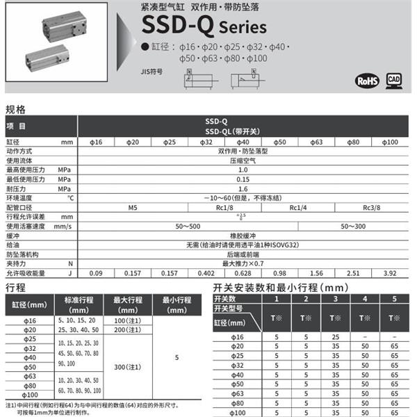 CKD喜開理超級緊湊型氣缸SSD-QL-80-5-R-T0H-R-N-LB-I