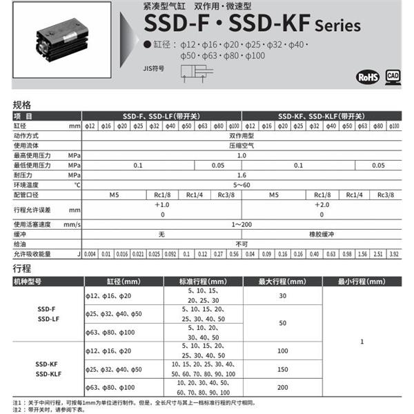 CKD喜開理超級緊湊型氣缸SSD-KLF-63-10-T2YH-R-N-LB-I