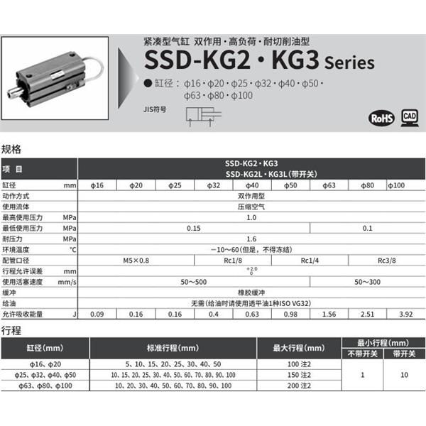 CKD喜開理超級(jí)緊湊型氣缸SSD-KG3L-63-30-T2YLH-R-N-LB-I