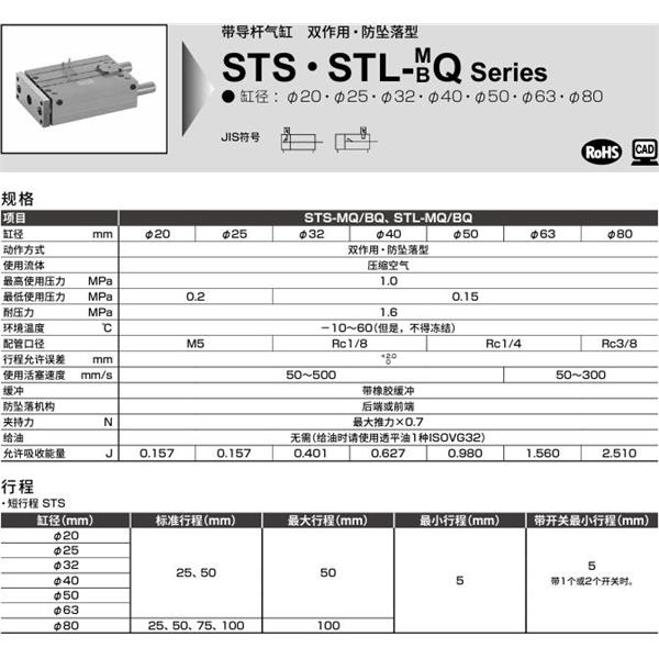 CKD喜開理帶導桿氣缸STL-BQ-80-50-H-T0H-R-F