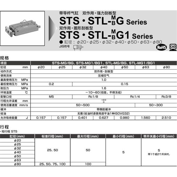 CKD喜開理帶導桿氣缸STL-MG1-63-50-F