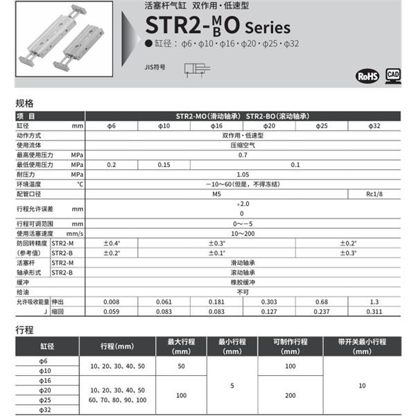 CKD喜開理帶導桿氣缸STR2-BF-10-30-K0H-R-F